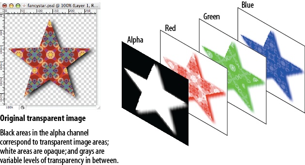 Transparency information is stored as a separate (alpha) channel in 24-bit PNGs.