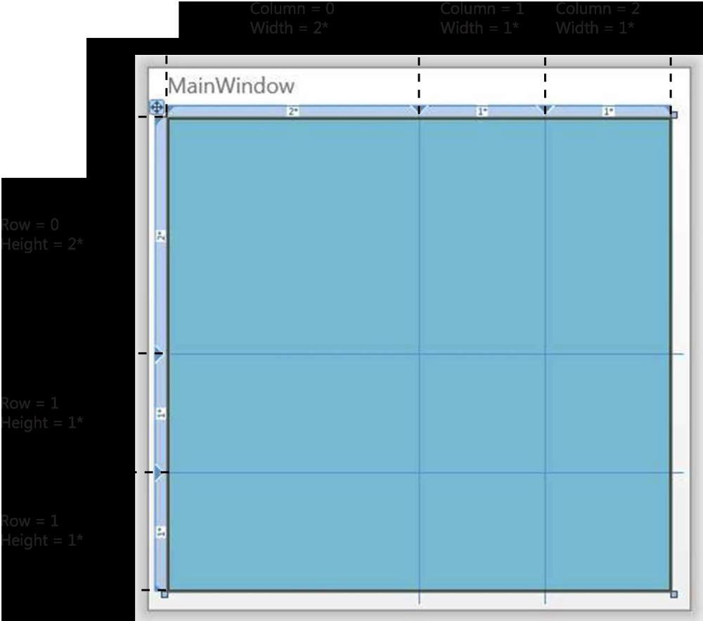 Proportional sizing of Grid layout.