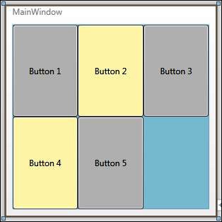 Content added in the UniformGrid control.