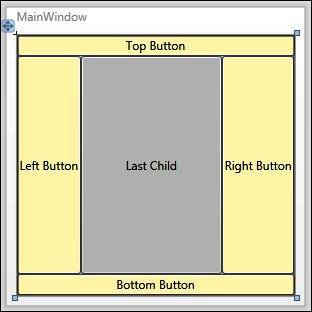 Child Button controls added with DockPanel.Dock set in the sequence Top, Bottom, Left, Right, and Left (for the last child) and LastChildFill is set to True.