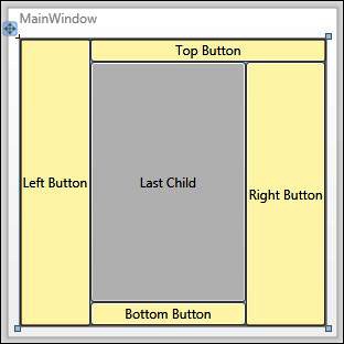 Child Button controls added with DockPanel.Dock set in the order of Left, Top, Right, Bottom, and Left (for the last child) and LastChildFill set to True.