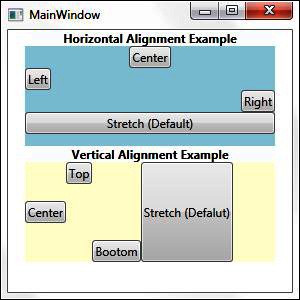 The HorizontalAlignment and VerticalAlignment dependency properties.