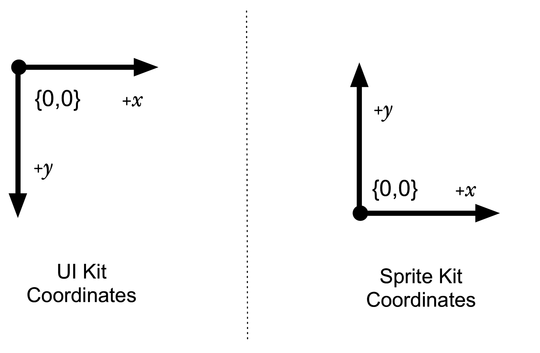 images/Actions/coordinatedifference.png