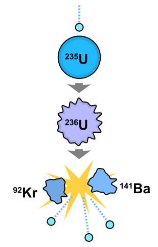 Illustration of nuclear fission