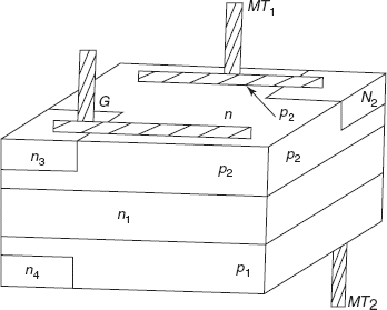 Figure 8-8 Cross-sectional view of the TRIAC