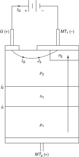 Figure 8-9 MT2 positive and gate current