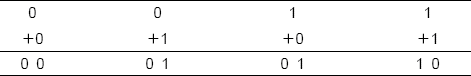 Table 13-3 Binary addition