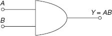 Figure 13-1 Logic symbol for AND gate