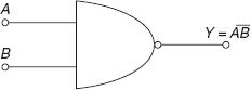 Figure 13-4 Logic symbol of NAND gate