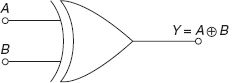 Figure 13-6 Logic symbol of XOR Gate