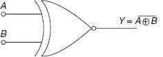 Figure 13-7 Logic symbol of XNOR gate