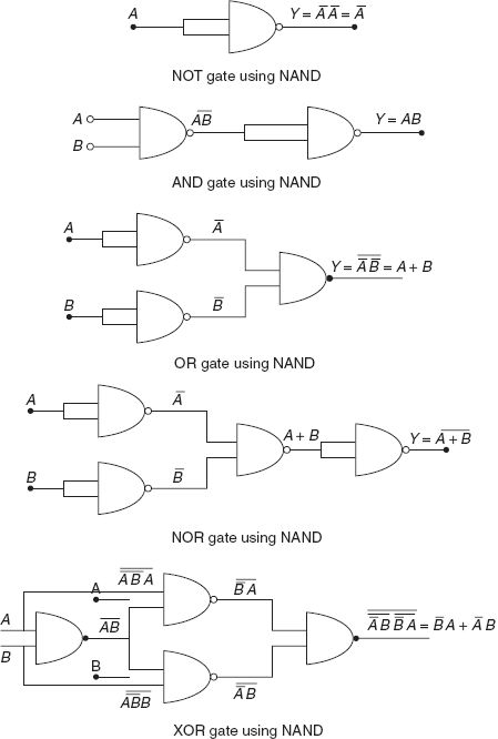 Figure 13-8 NAND as universal gate