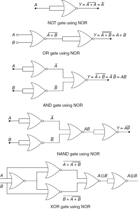 Figure 13-9 NOR as universal gate