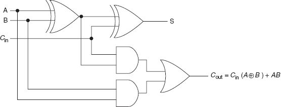 Figure 13-13 Circuit diagram of full adder