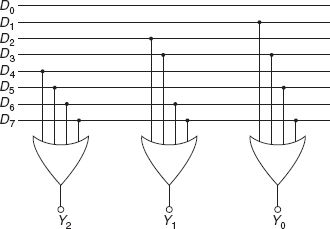 Figure 13-19 Circuit diagram of an octal-to-binary encoder