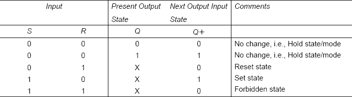 Table 13-18 State table of SR flip-flop