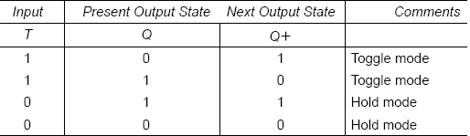 Table 13-21 State table of T flip-flop