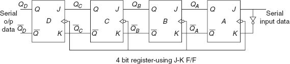 Figure 13-39 Block diagram of SISO register