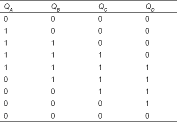 Table 13-25 State table of SISO shift register