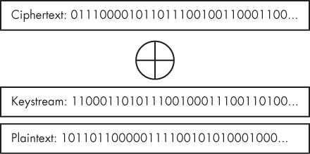 WEP decryption