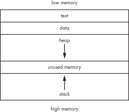 Memory visualization