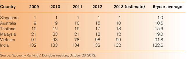 table0039