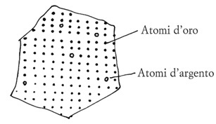 Raffigurazione dell’oro legato con argento.