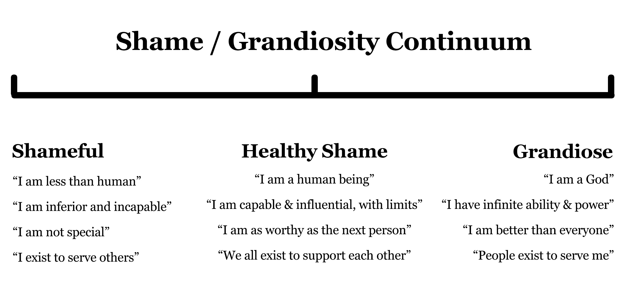 shame-grandiosity-continuum.jpg