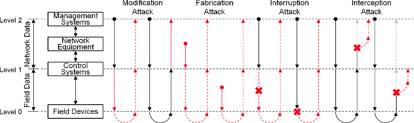 ../images/477940_1_En_12_Chapter/477940_1_En_12_Fig3_HTML.png