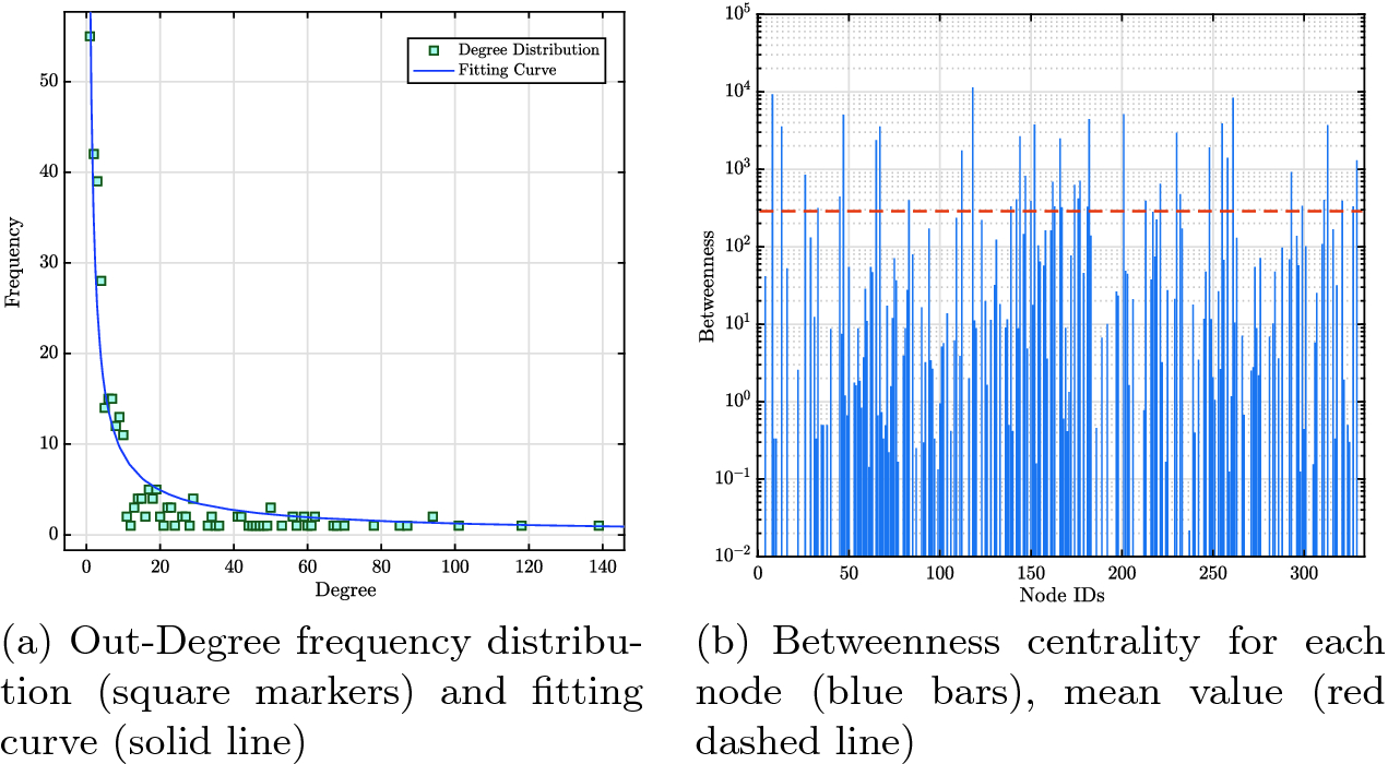 ../images/477940_1_En_16_Chapter/477940_1_En_16_Fig1_HTML.png