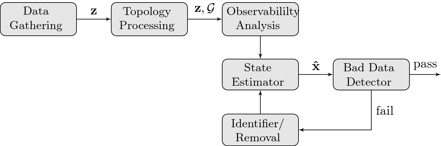 ../images/477940_1_En_2_Chapter/477940_1_En_2_Fig1_HTML.png