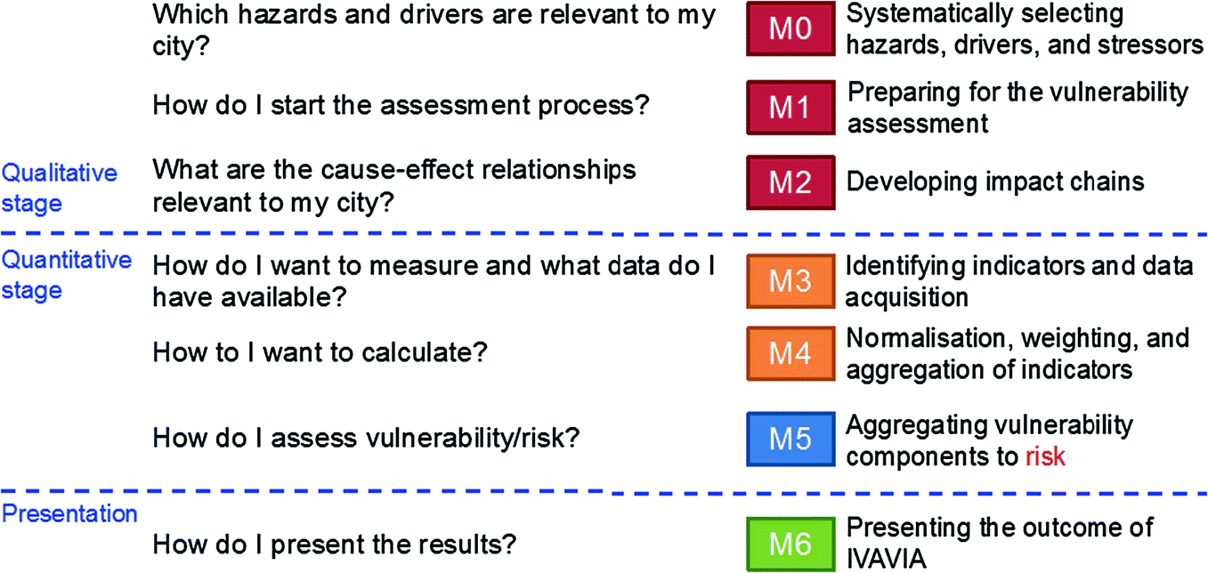 ../images/477940_1_En_7_Chapter/477940_1_En_7_Fig2_HTML.png