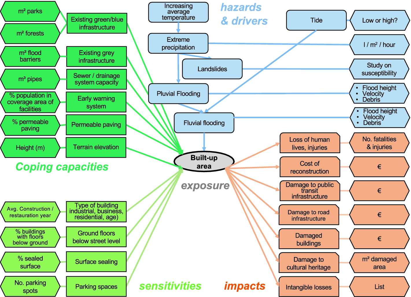 ../images/477940_1_En_7_Chapter/477940_1_En_7_Fig3_HTML.png