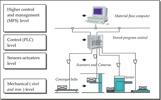 A316374_1_En_9_Fig16_HTML.gif