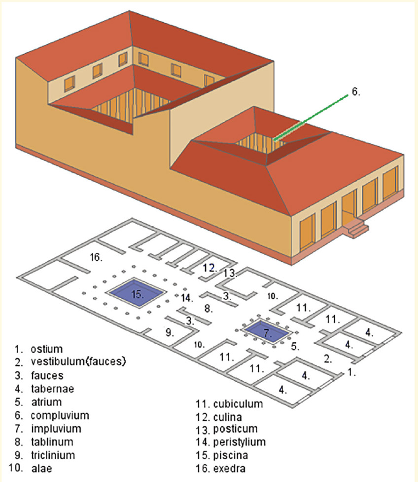  Schematic of a Roman villa