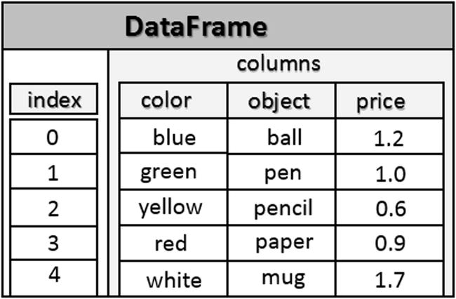 9781484209592_Fig04-02.jpg