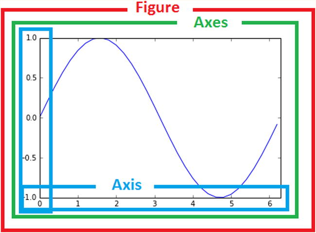 9781484209592_Fig07-04.jpg