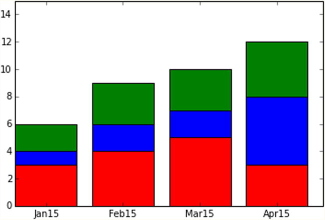 9781484209592_Fig07-42.jpg