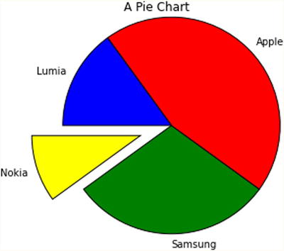 9781484209592_Fig07-48.jpg