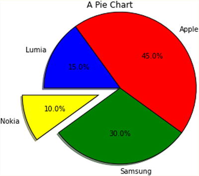 9781484209592_Fig07-49.jpg