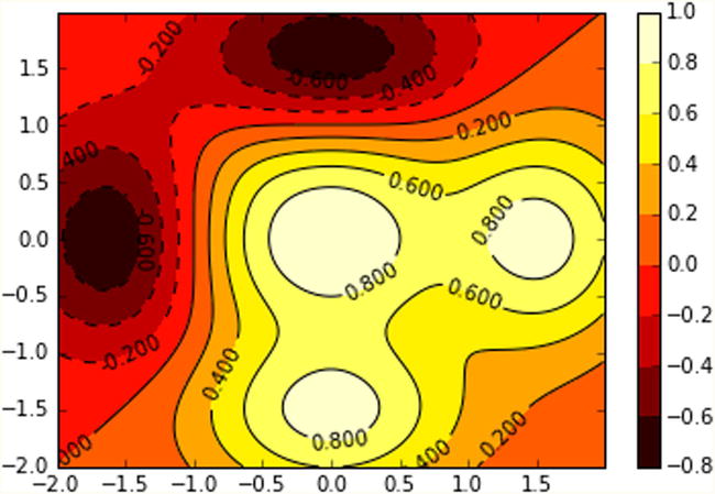 9781484209592_Fig07-52.jpg