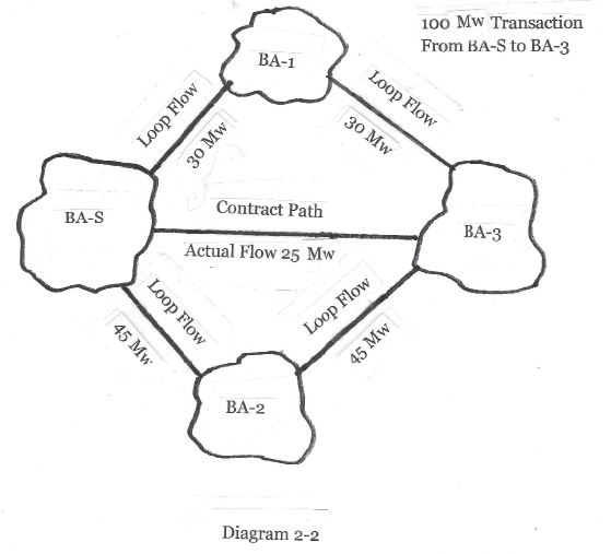 Diagram%202-2%20R1%20001.jpg