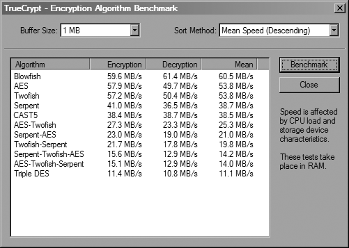 Encryption algorithm benchmarks