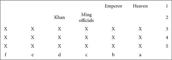 Figure 1.2. The format of Yuan Chonghuan’s letters to Hongtaiji in 1627. MWLD, 821; MBRT, 4:28.