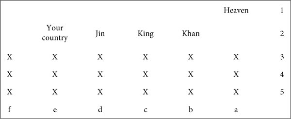 FIGURE 1.3. The format of Hongtaiji’s letters to the king of Chosŏn, 1627–36. Kakyu gobu .