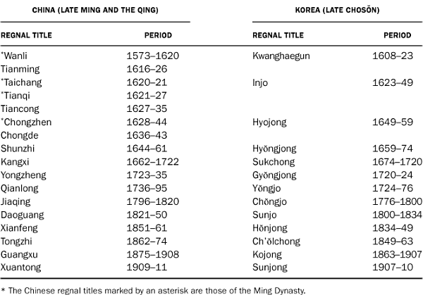 Table0001