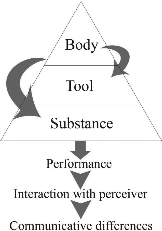 Figure 12.10