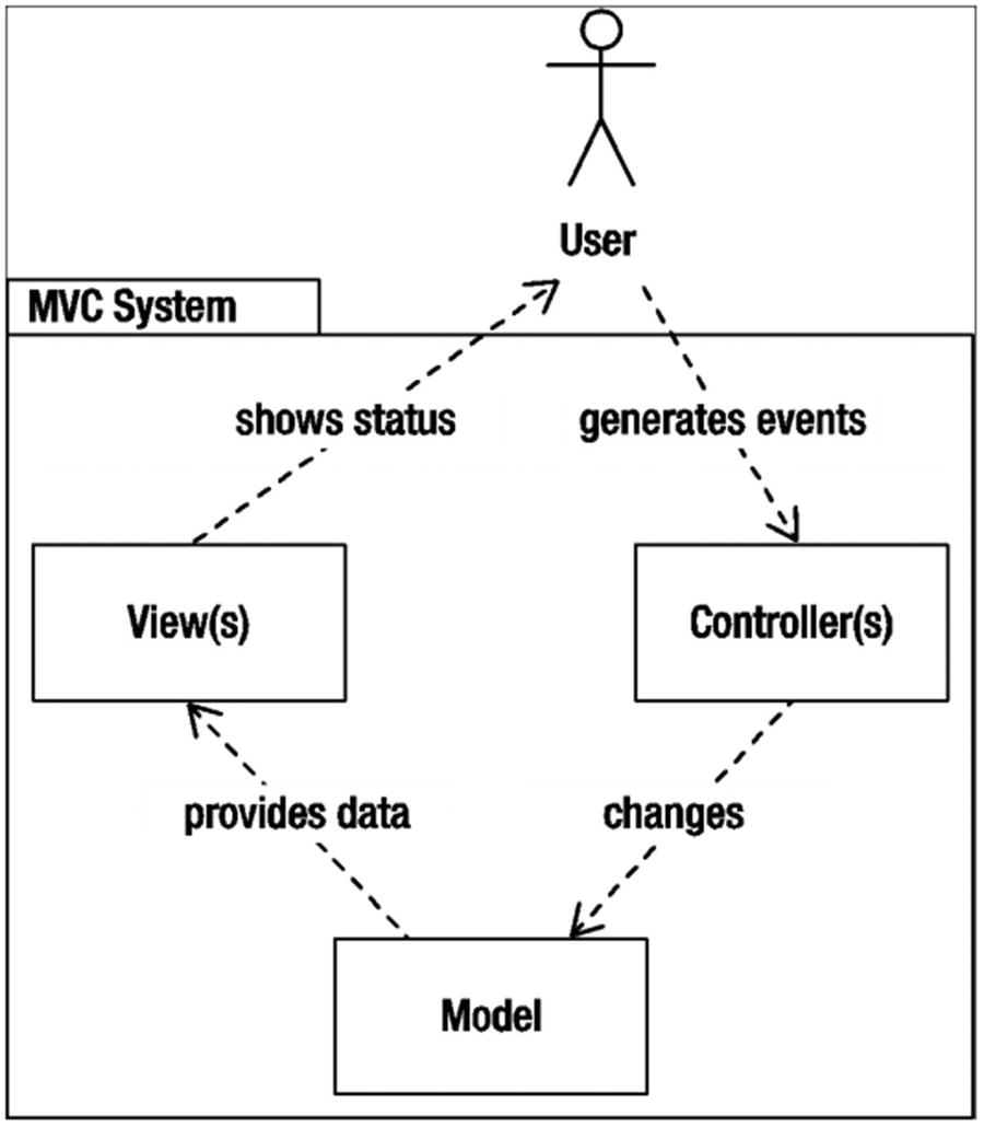 ../images/314622_4_En_1_Chapter/314622_4_En_1_Fig1_HTML.jpg