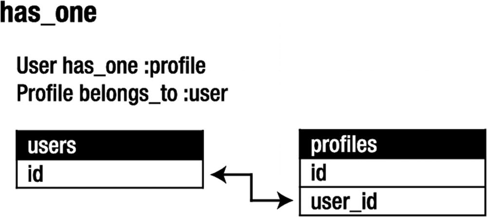 ../images/314622_4_En_6_Chapter/314622_4_En_6_Fig2_HTML.jpg