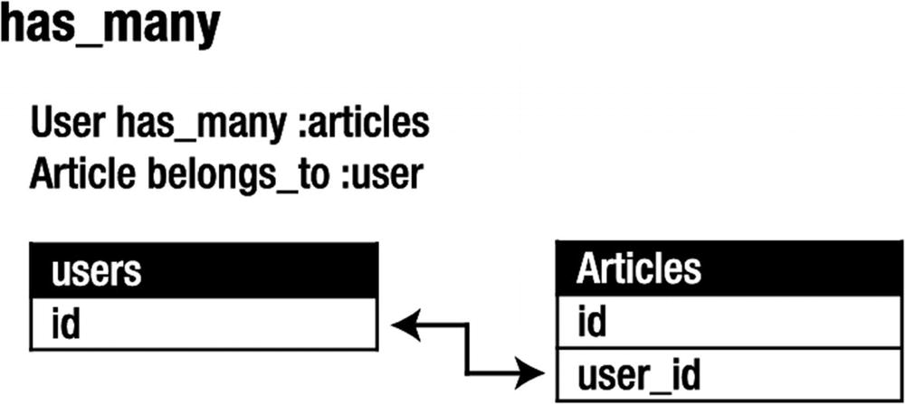 ../images/314622_4_En_6_Chapter/314622_4_En_6_Fig3_HTML.jpg